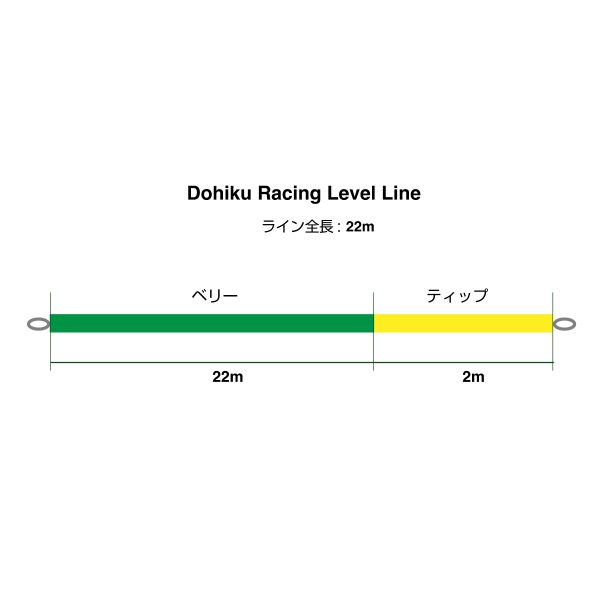 ドヒーク | Dohiku - レベルレーシングライン【ユーロニンフィング用フライライン】