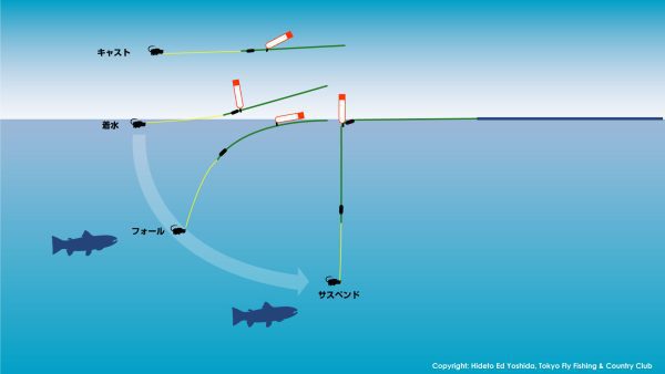 フライキャンパーズ | Fly Campers - 「ぴくもん」高感度遊動式マーカー 拡張ペアパック