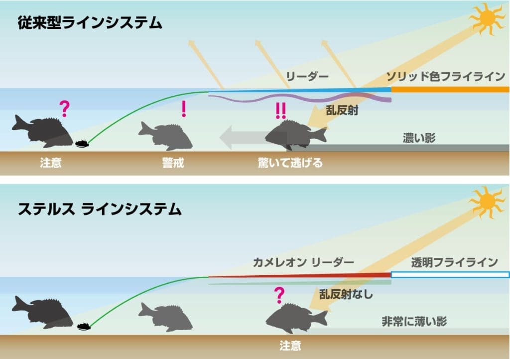LeaderSystem_Stealth_JP