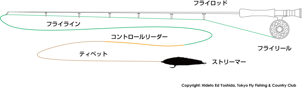 SingleHand_PredatorStreamer